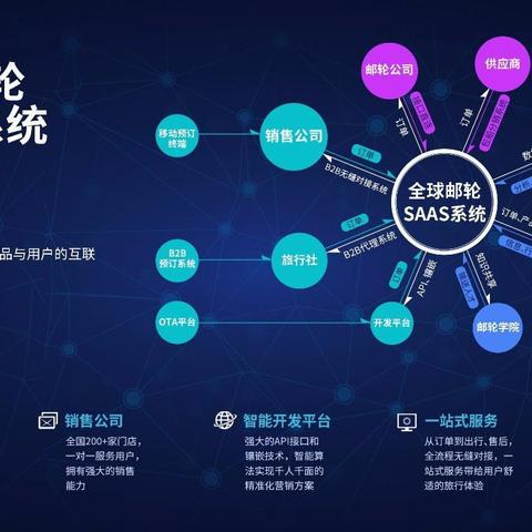 同程分销额度提现到银行卡的详细步骤与注意事项