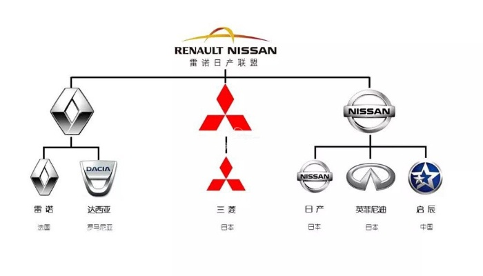 日产汽车品牌概览