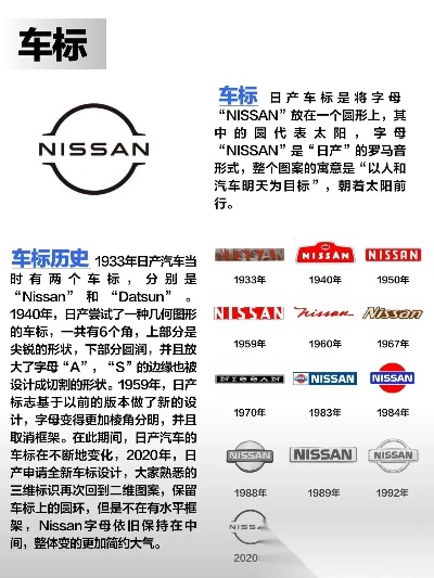 日产汽车品牌概览