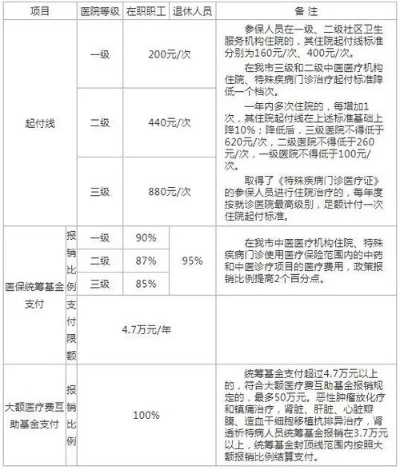 医保取现及使用情况解析，现在还能用吗？结合实例告诉你答案
