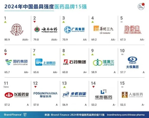 探索国家医药品牌—全面了解与选择