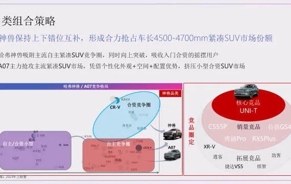 汽车品牌推广策略全攻略