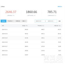 沈阳自媒体，揭秘哪些内容赚钱快！