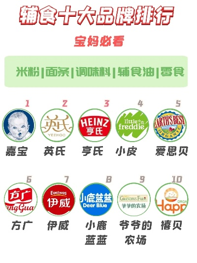宝宝餐饮品牌大盘点