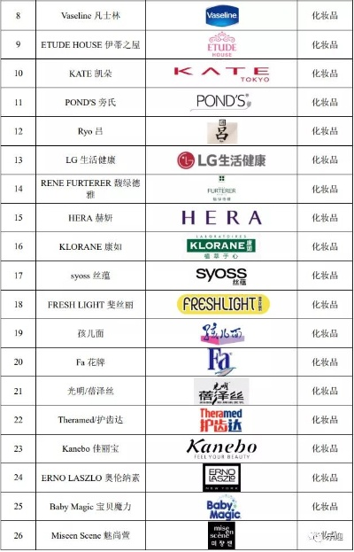 品牌化妆品代购—美丽与便捷的完美结合