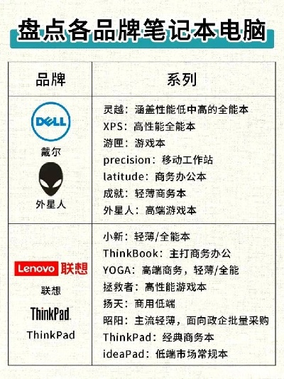 200以内办公电脑品牌全览