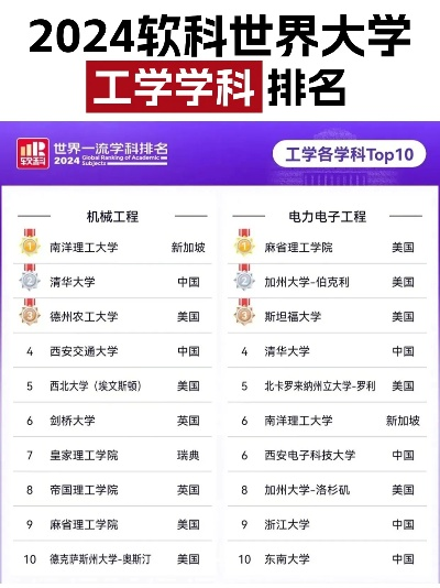 工科生电脑品牌排行
