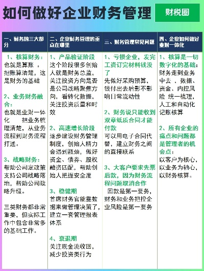 加盟公司的财务管理之道