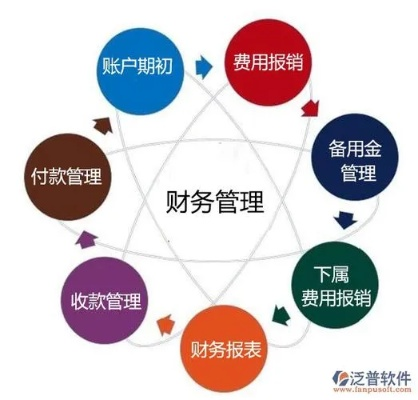 加盟公司的财务管理之道