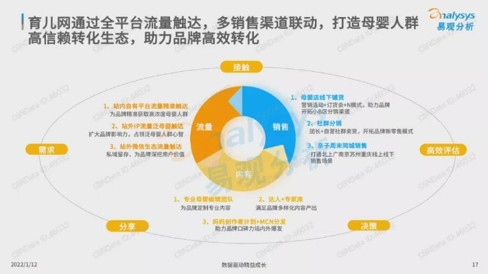 母婴品牌浮力，如何打造市场竞争力