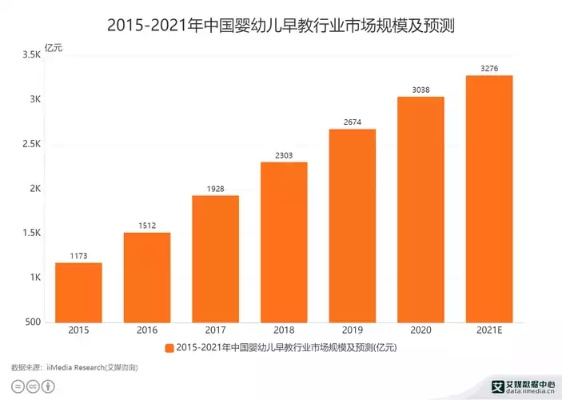 母婴品牌浮力，如何打造市场竞争力