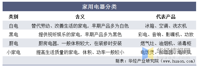 老年人适用的家电品牌推荐与案例分析