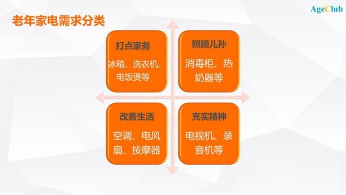 老年人适用的家电品牌推荐与案例分析