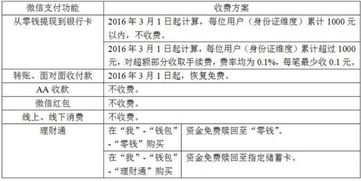 白条提现手续费全解析，费用、规则与避坑指南