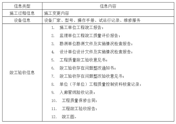 自贡智慧管廊验收报告表详解