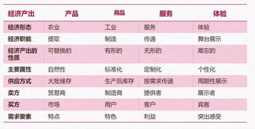 什么把微店放心花套出来—深度解析微店购物体验与策略