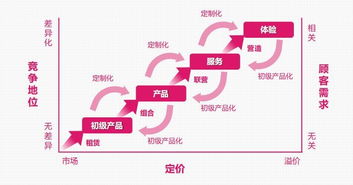什么把微店放心花套出来—深度解析微店购物体验与策略