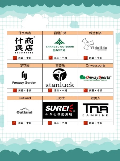 国内户外包品牌大盘点