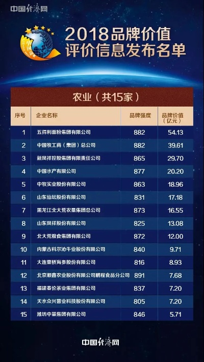 贵州品牌家居价格概览