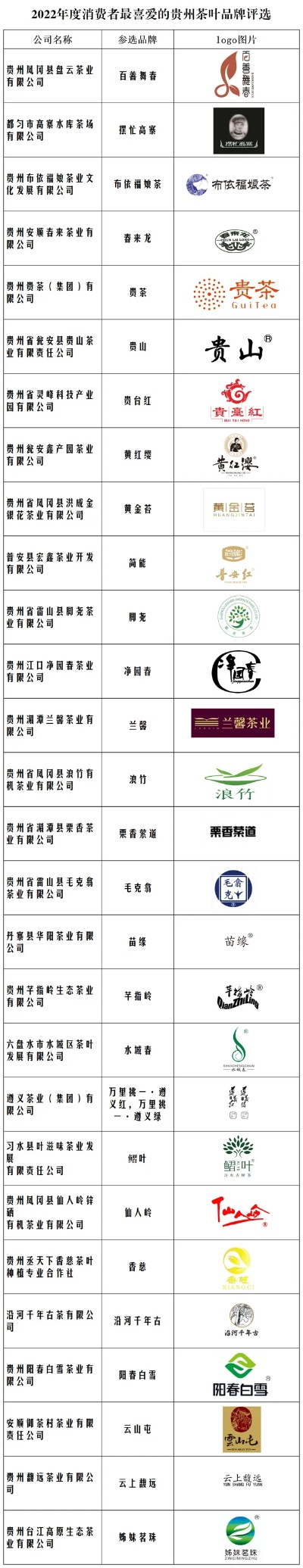 贵州品牌家居价格概览