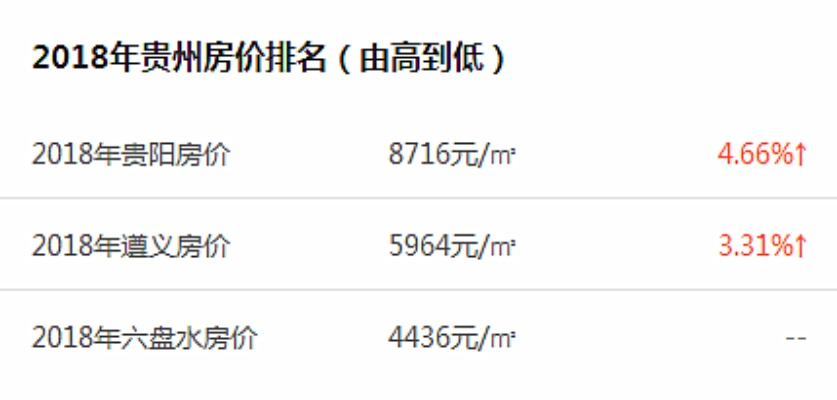 贵州品牌家居价格概览