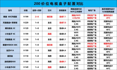 十万左右全家电器品牌选购指南