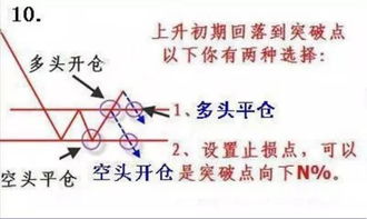 股票买卖操盘赚钱秘籍，策略与案例分析