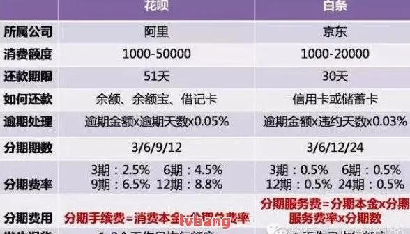 花呗套现攻略，安全与风险全解析