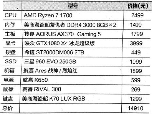 揭秘高端专业电脑配置品牌