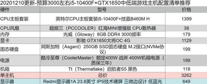 揭秘高端专业电脑配置品牌