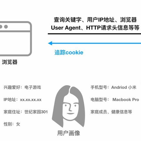 微信文字语音聊天记录，隐私的边界在哪里？