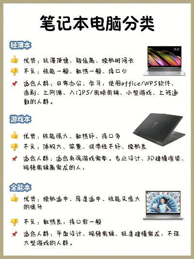 学生选购电脑的实用指南