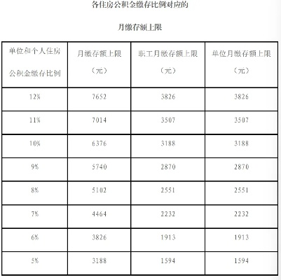 离职了公积金怎么取现？详细解读与实用操作指南