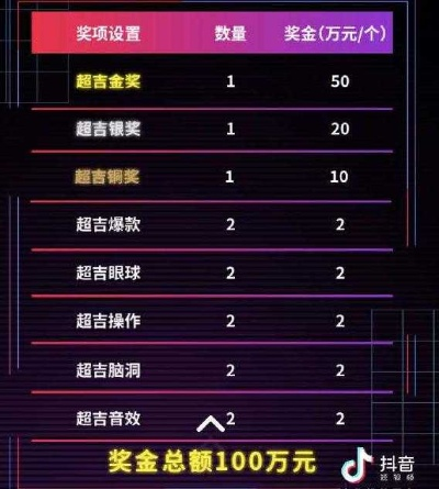 揭秘广灵县抖音月付套利，月入过万不是梦！