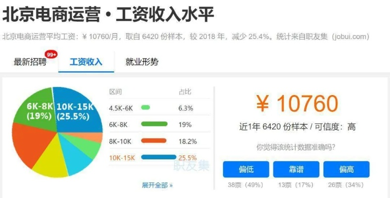 31岁做什么运营赚钱多？看这里，带你探索高收入运营之路！