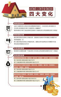 四川住房公积金可以取现么？一文解读公积金提取规则