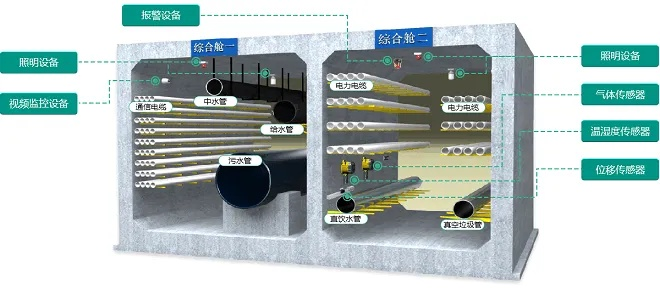 双桥区智慧管廊批发价格解析