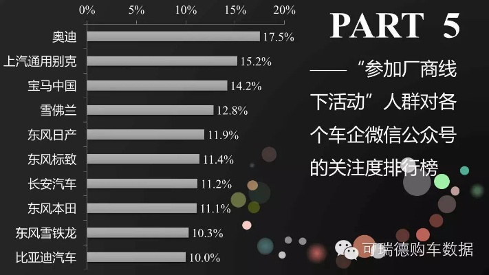 汽车品牌关注度调查报告