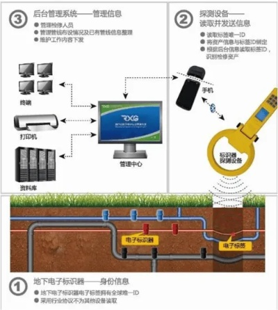 智慧管廊插画图纸大全集，解读新时代城市地下生命线