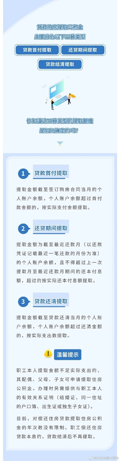 公积金能提前取现吗？能取多少钱？详解与案例分享