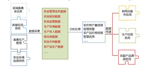个体做什么机器赚钱快？探索机器赚钱的新路径