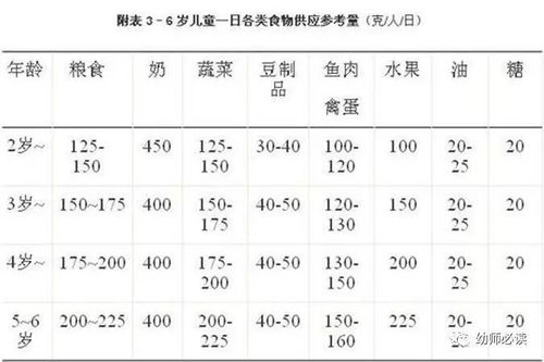 母婴品牌清单，从婴儿到学龄前儿童的全面指南