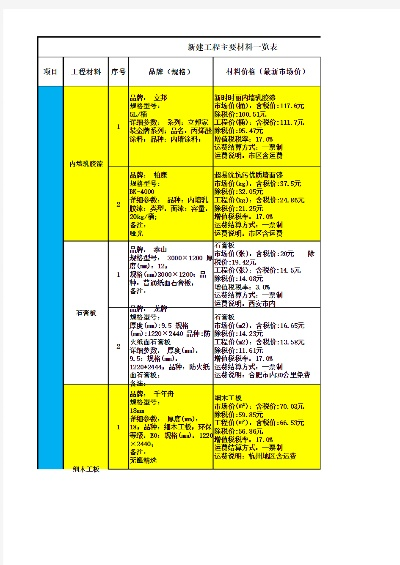 装修每个工序材料品牌表