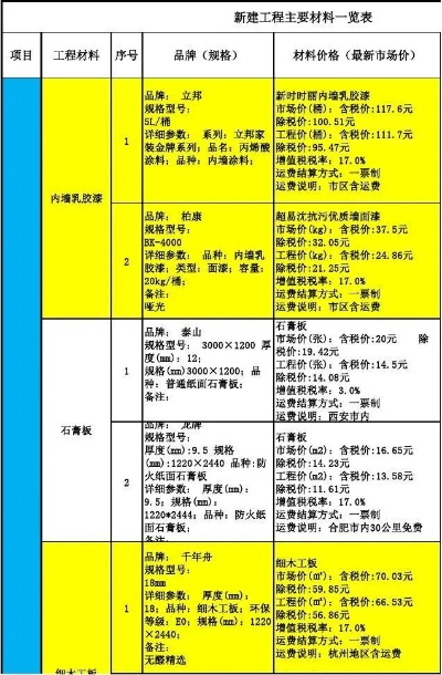 装修每个工序材料品牌表
