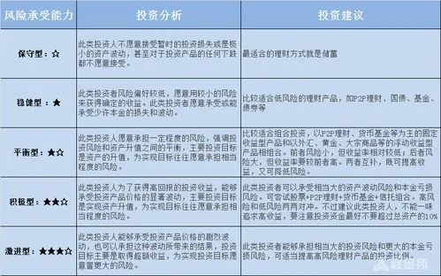买什么东西致富，深度探讨与案例分析
