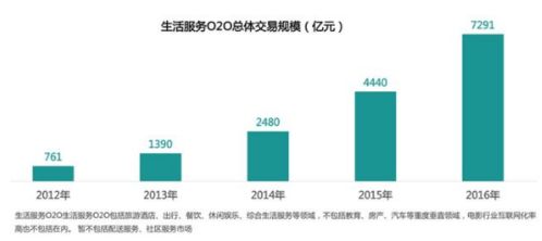 创业者生存型行业解析，哪些行业更适合生存与发展？