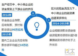 创业者生存型行业解析，哪些行业更适合生存与发展？