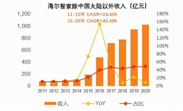 创业者生存型行业解析，哪些行业更适合生存与发展？