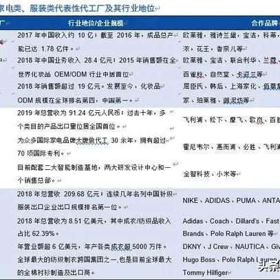 代工品牌小家电的多样化选择与实用案例
