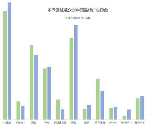 打造医药品牌，从市场调研到品牌定位的全方位策略